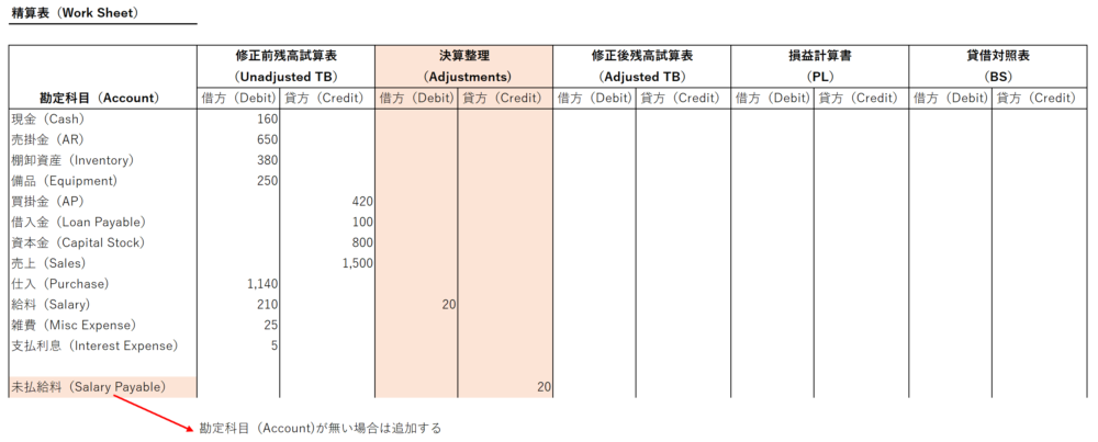 精算表（決算整理）