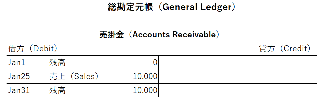 総勘定元帳AR