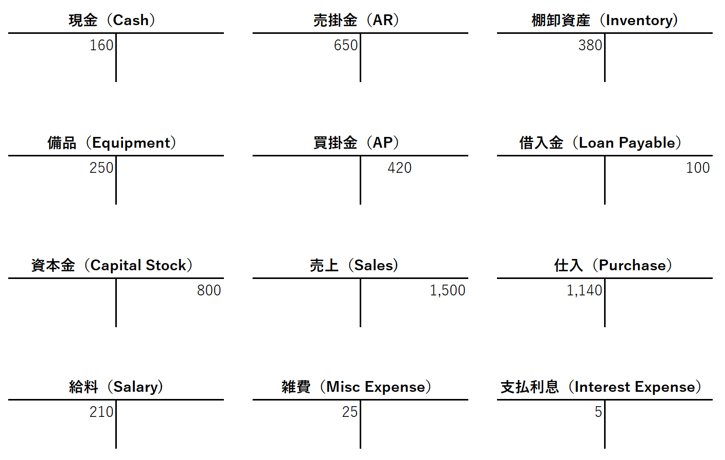 T勘定