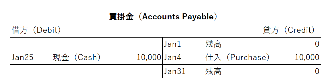 買掛金 T勘定