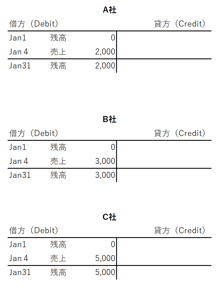 補助元帳AR