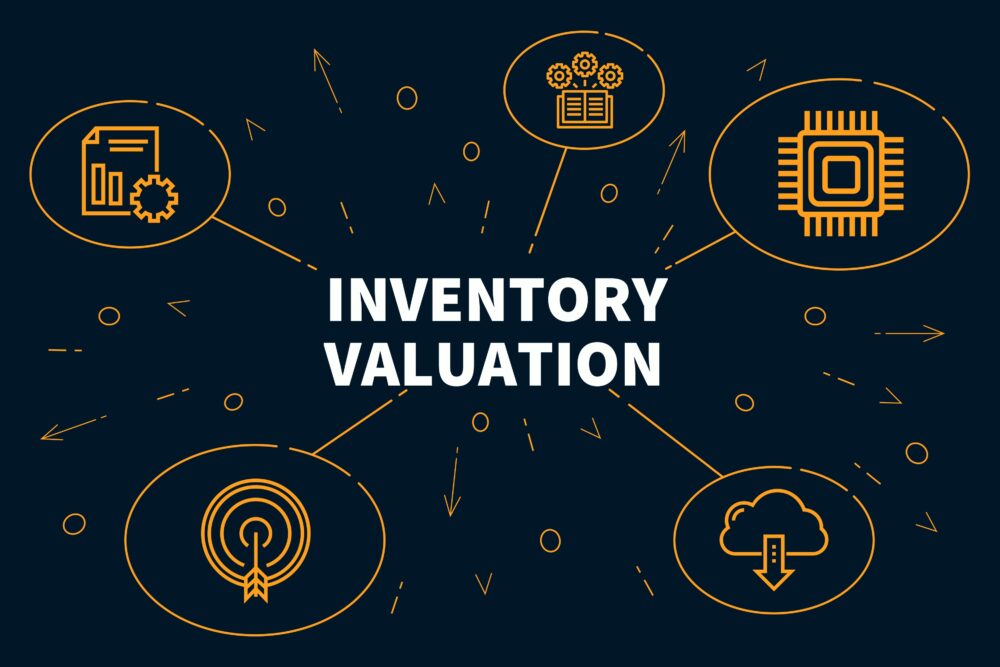 棚卸資産の評価 Inventory Valuation