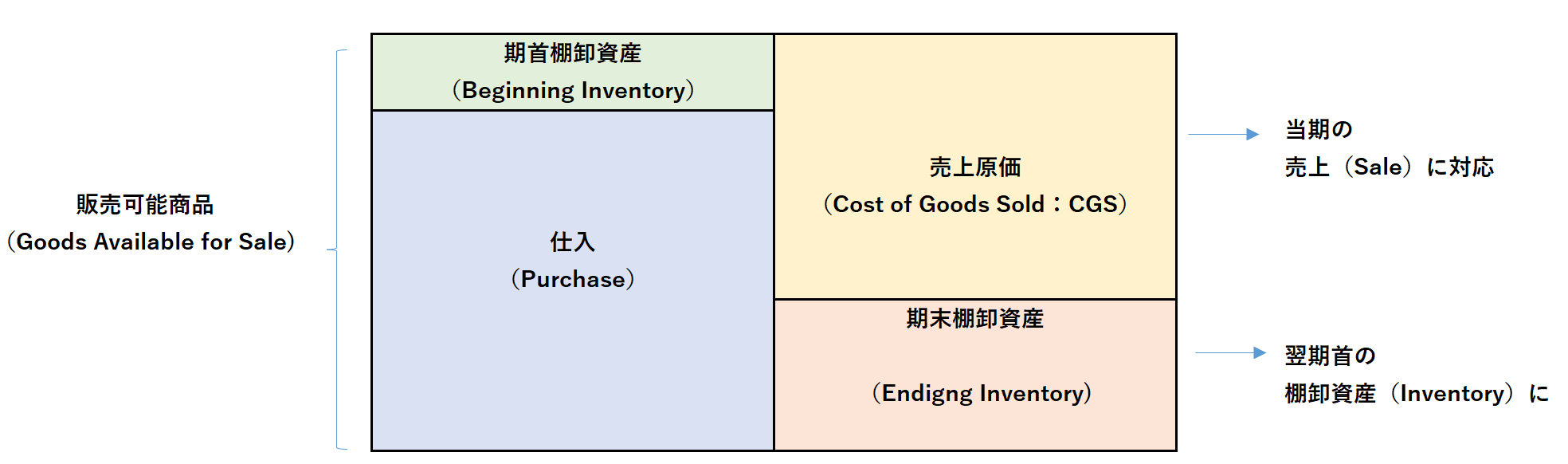 Inventory Box