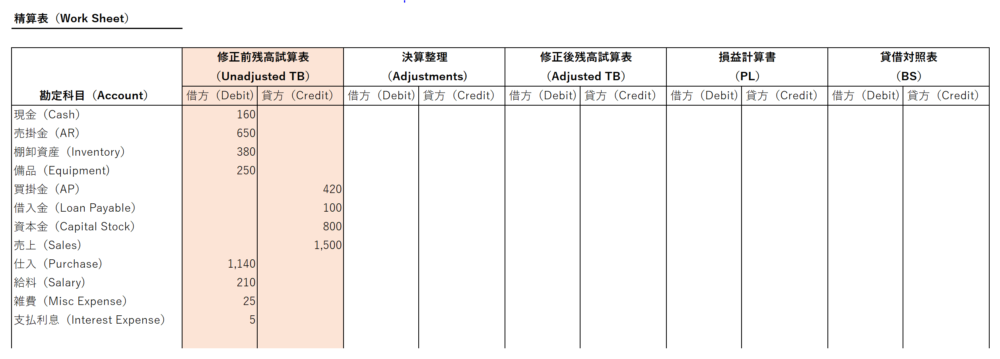 精算表（修正前残高試算表）