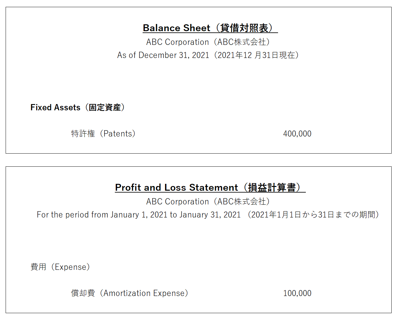 PatentsのBSとPL表示