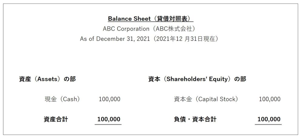 BS1期