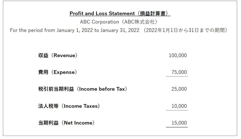 損益計算書　2期目