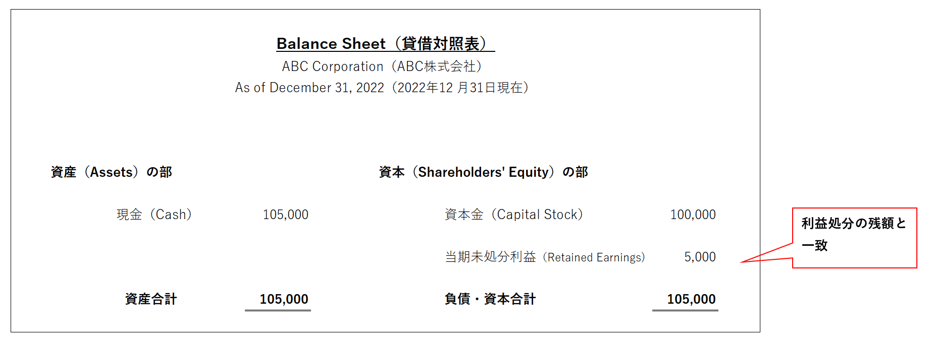貸借対照表　利益処分後