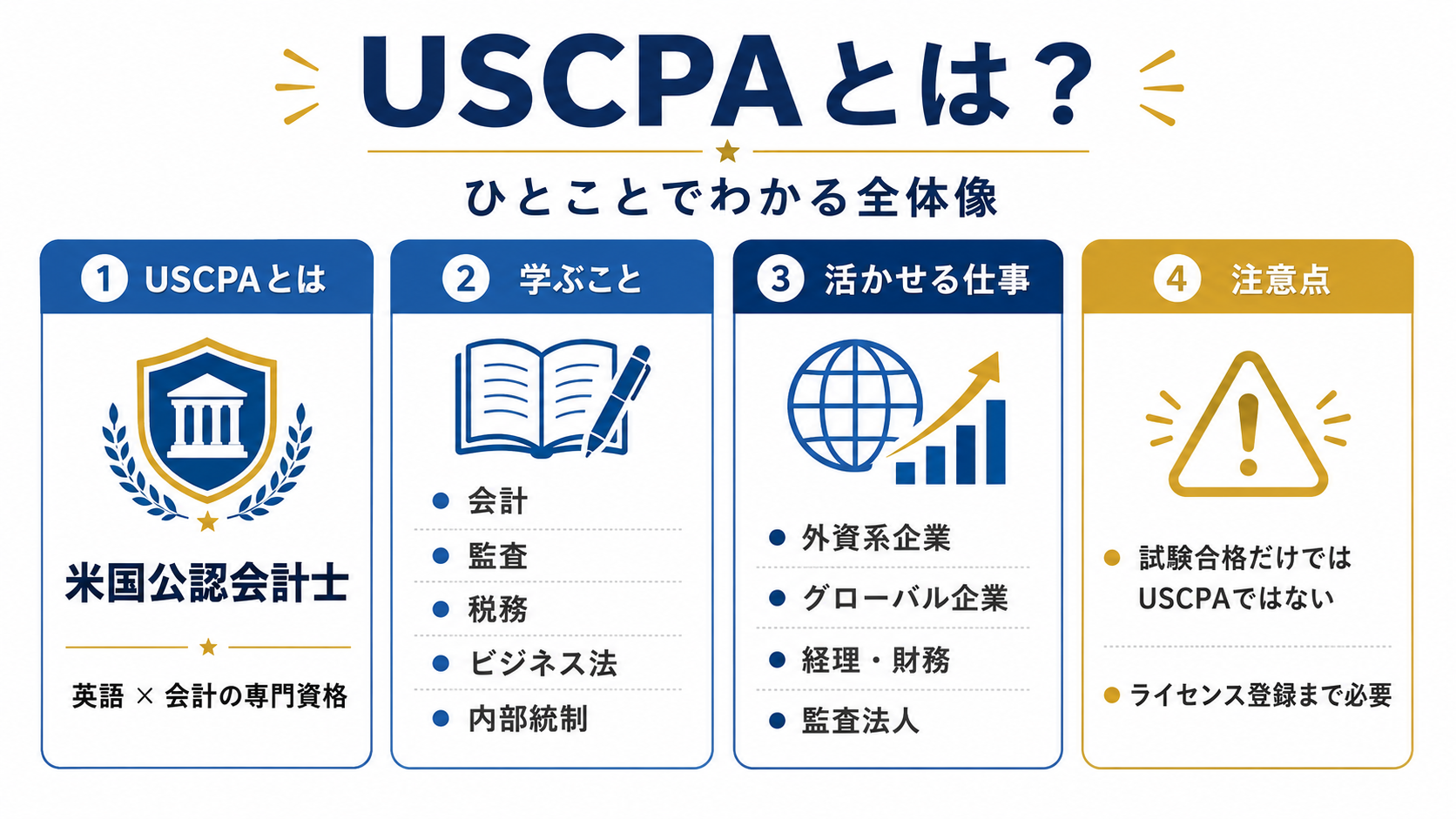 USCPAとは？ひとことでわかる全体像
