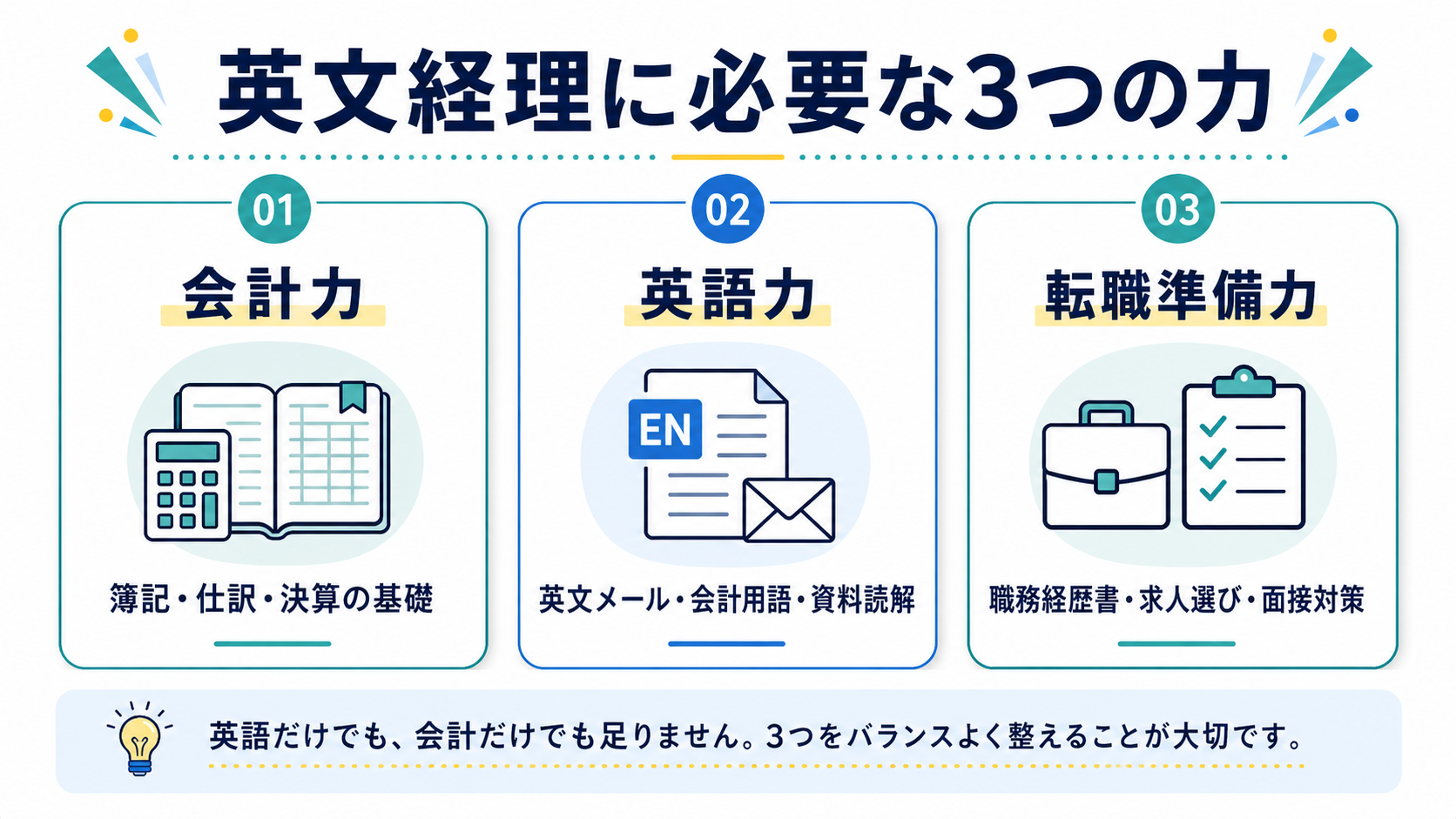 英文経理に必要な3つの力